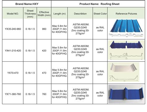 metal roof sheet sizes|standard metal roof panel width.